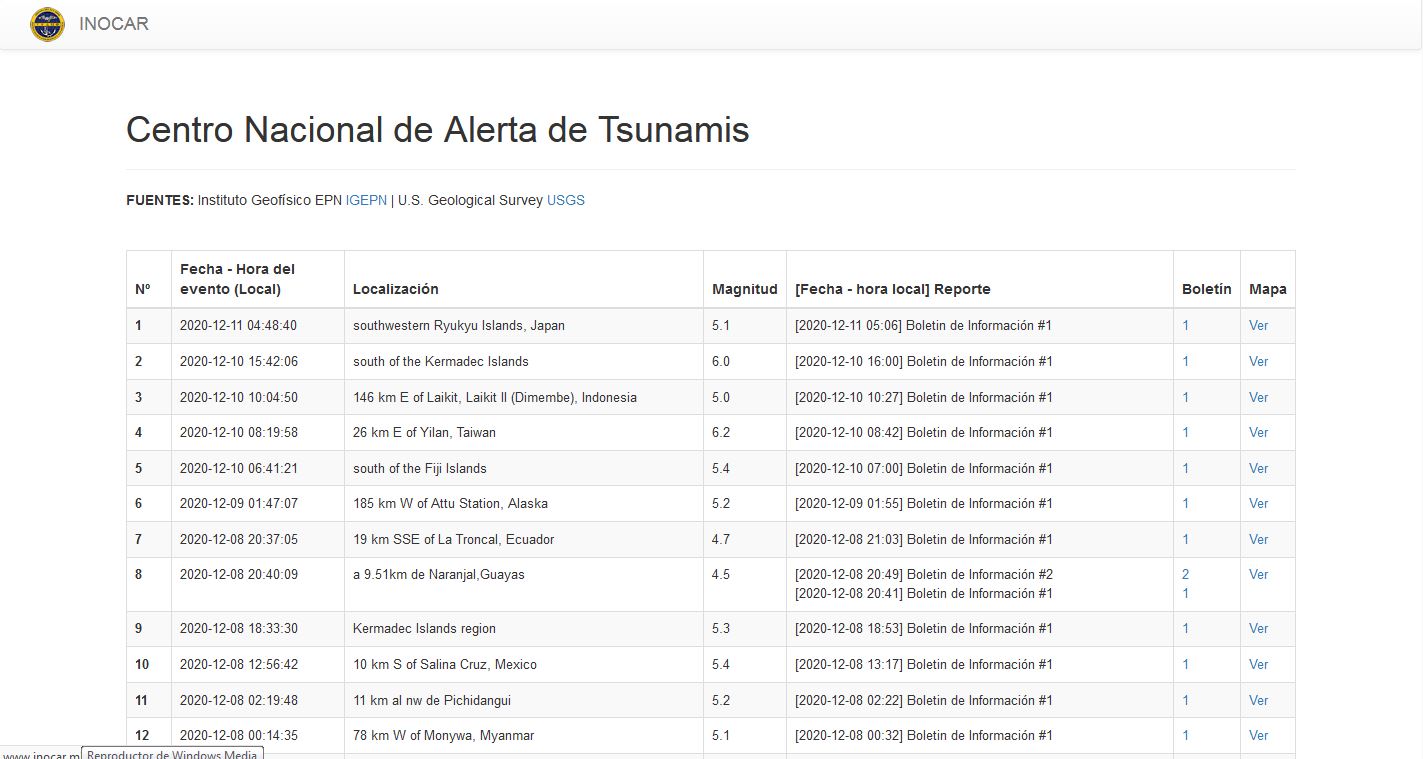 CNAT Ecuador Boletines